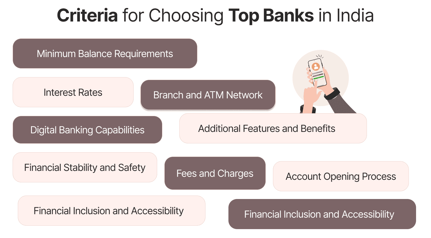 Criteria for Choosing Top Banks in India